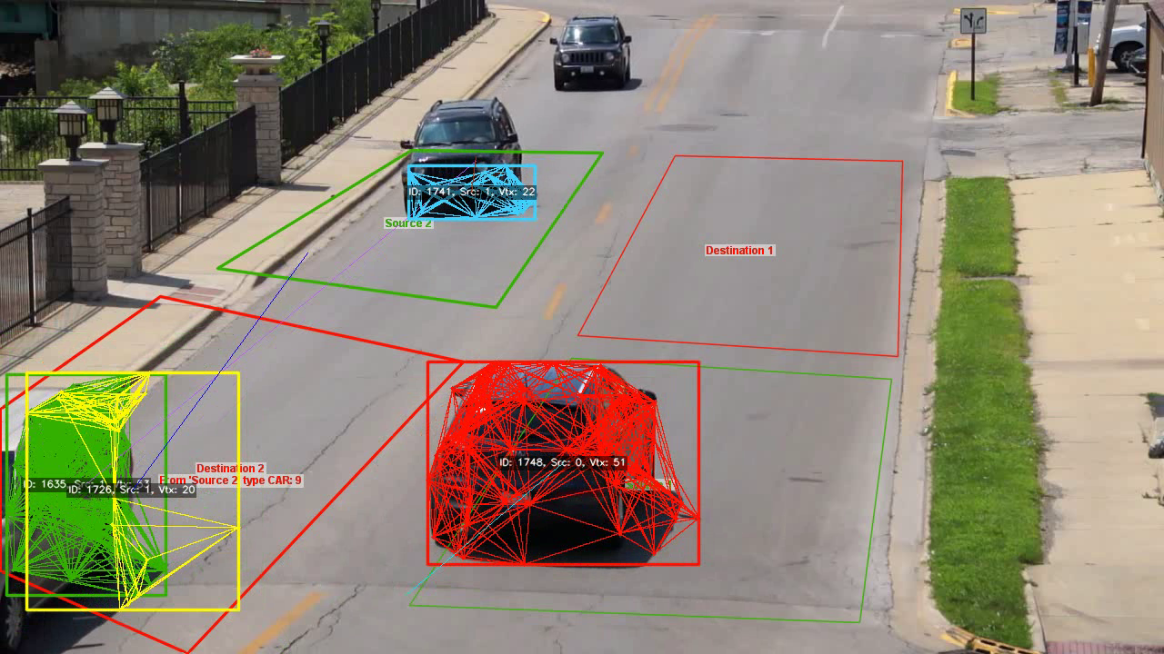 trafficanalyzer trafficanalyzer